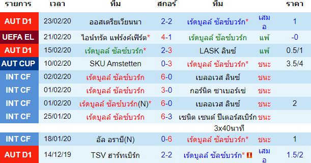 วิเคราะห์บอล