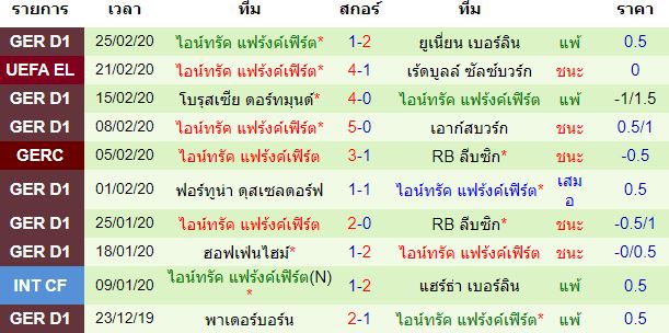 วิเคราะห์บอล