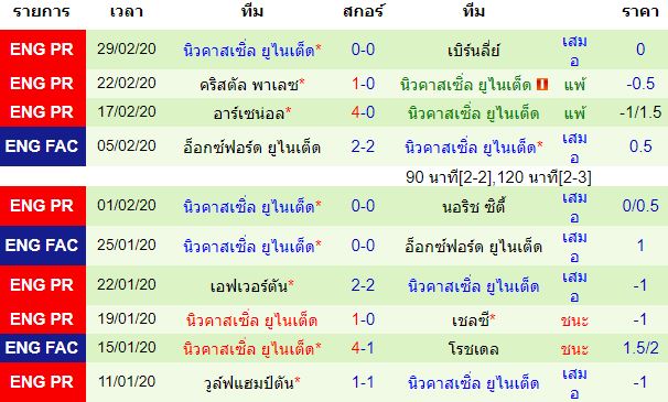 วิเคราะห์บอลวันนี้