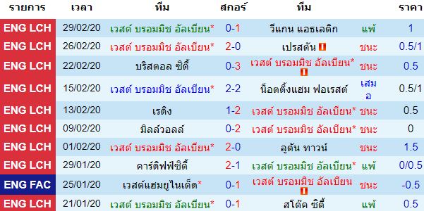 วิเคราะห์บอลวันนี้