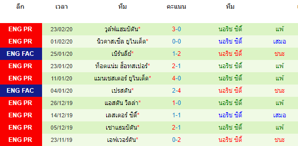 วิเคราะห์บอลวันนี้