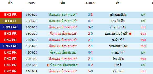 วิเคราะห์บอลวันนี้