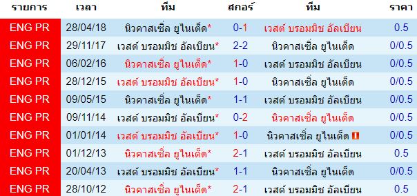 วิเคราะห์บอลวันนี้