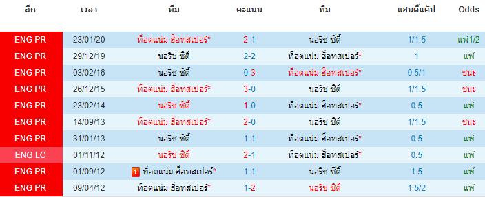 วิเคราะห์บอลวันนี้