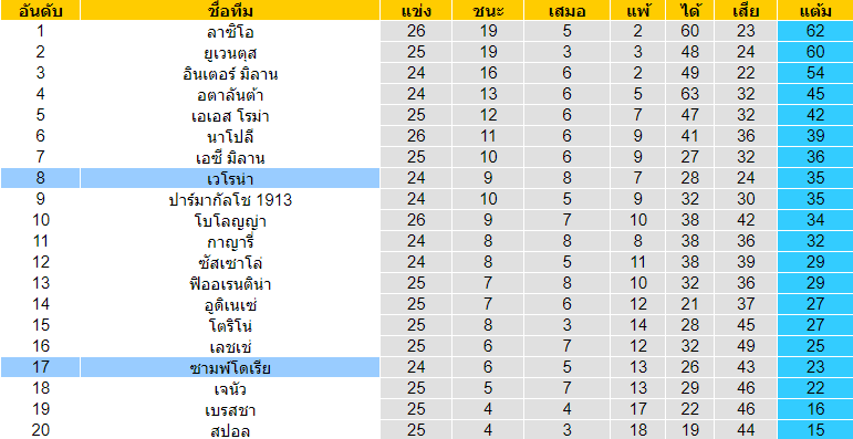 วิเคราะห์บอลคืนนี้แม่นๆ