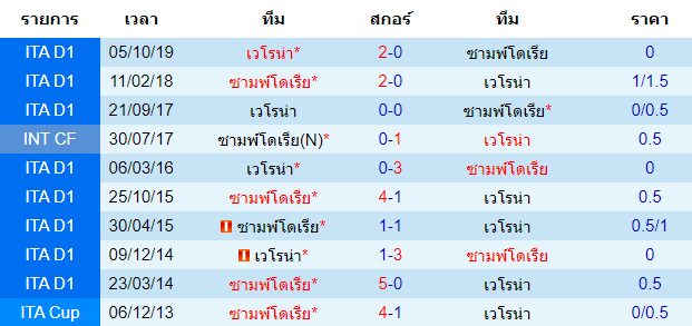 วิเคราะห์บอลคืนนี้แม่นๆ