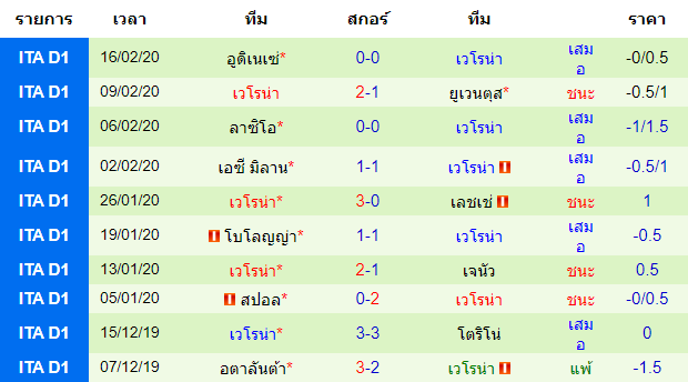 วิเคราะห์บอลคืนนี้แม่นๆ