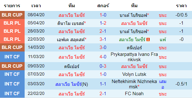 วิเคราะห์บอลวันนี้