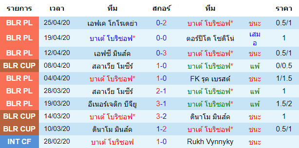 วิเคราะห์บอลวันนี้  