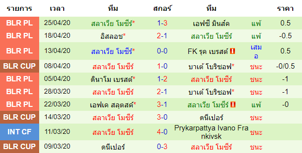 วิเคราะห์บอลวันนี้  