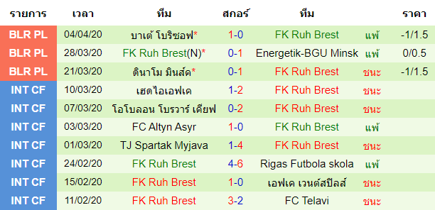 วิเคราะห์บอลวันนี้