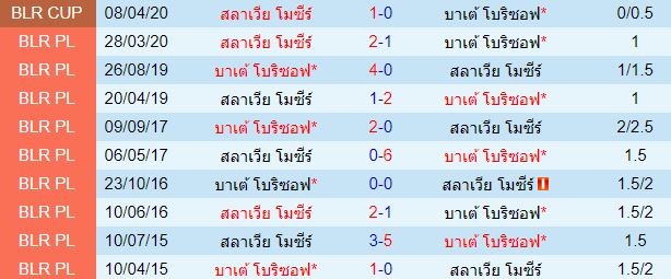 วิเคราะห์บอลวันนี้  