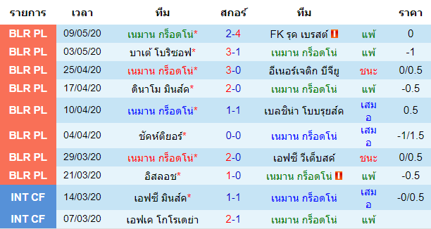 วิเคราะห์บอลวันนี้ 