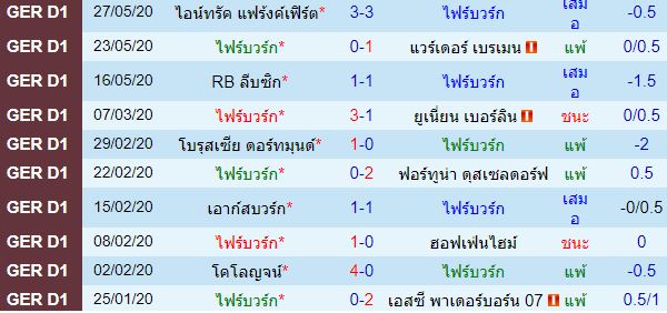 วิเคราะห์บอลวันนี้