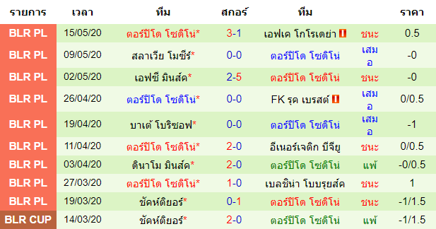 วิเคราะห์บอลวันนี้ 