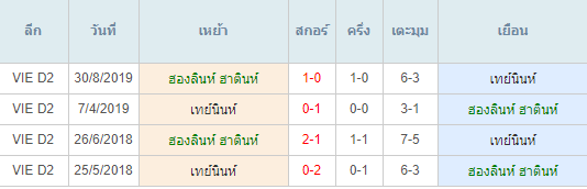 พรีวิวบอลวันนี้