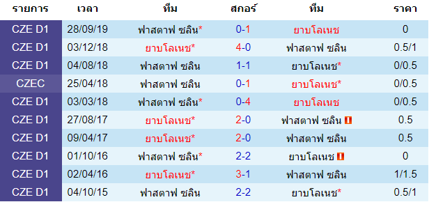 พรีวิวบอลวันนี้