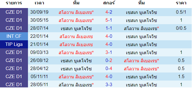 พรีวิวบอลวันนี้