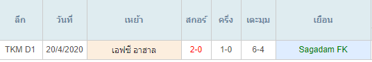 พรีวิวบอลวันนี้