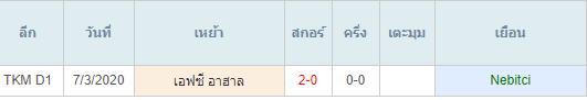 พรีวิวบอลวันนี้