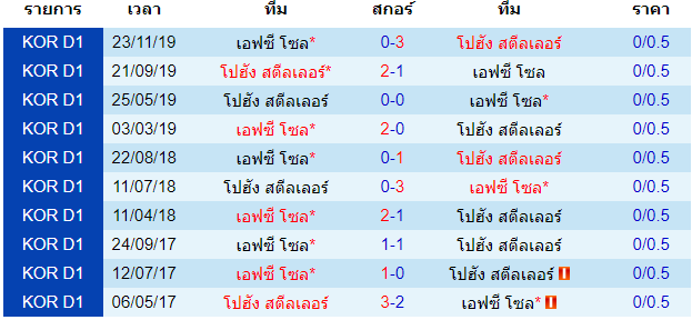 พรีวิวบอลวันนี้ 