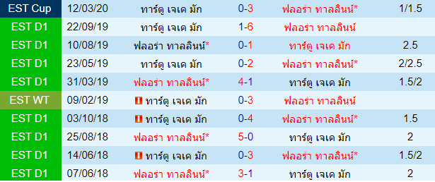 พรีวิวบอลวันนี้