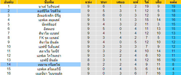 วิเคราะห์บอลวันนี้ 