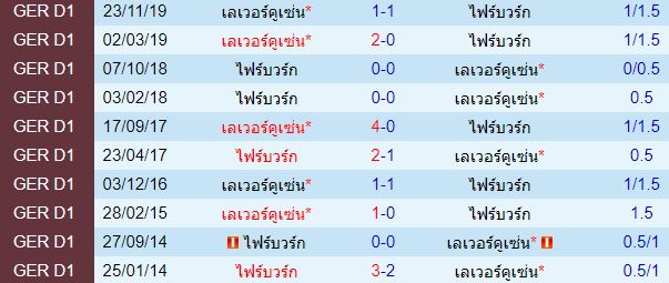 วิเคราะห์บอลวันนี้