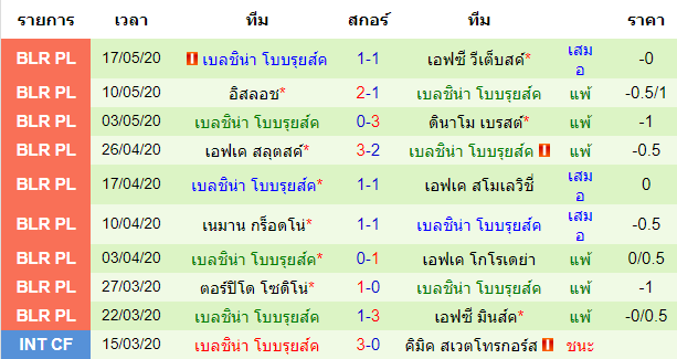 วิเคราะห์บอลวันนี้ 