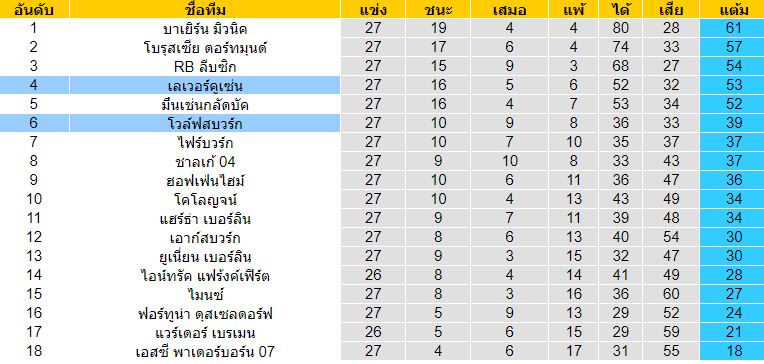 วิเคราะห์บอลวันนี้ 