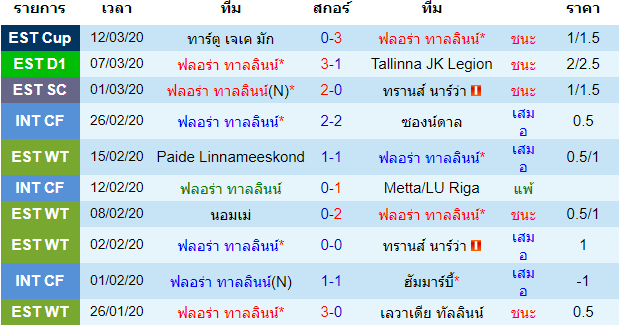 พรีวิวบอลวันนี้