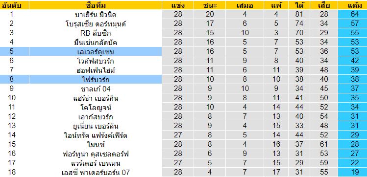 วิเคราะห์บอลวันนี้