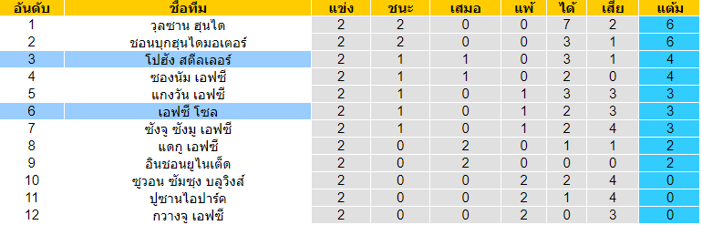 พรีวิวบอลวันนี้ 