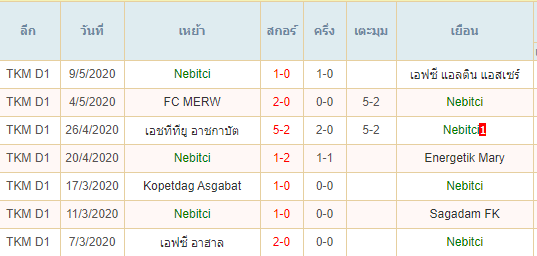 พรีวิวบอลวันนี้