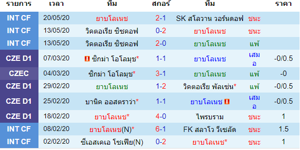 พรีวิวบอลวันนี้