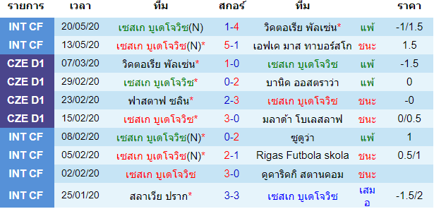 พรีวิวบอลวันนี้