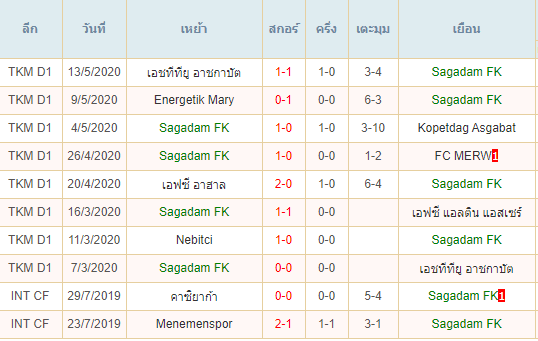 พรีวิวบอลวันนี้