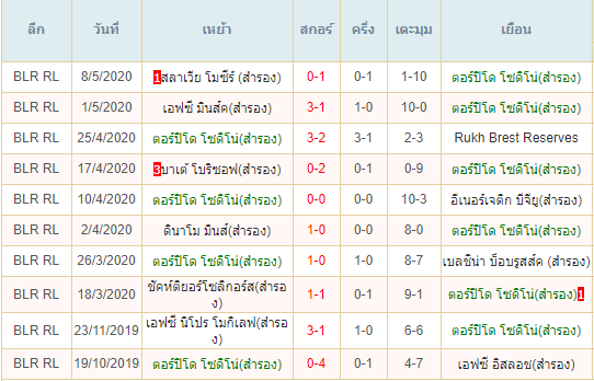 พรีวิวบอลวันนี้