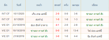 พรีวิวบอลวันนี้