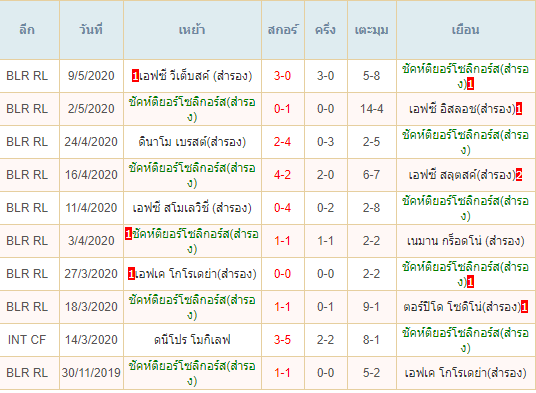 พรีวิวบอลวันนี้