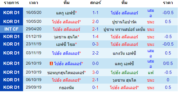 พรีวิวบอลวันนี้ 