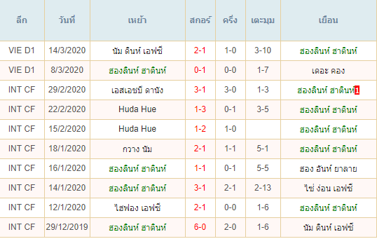 พรีวิวบอลวันนี้