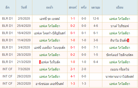 พรีวิวบอลวันนี้