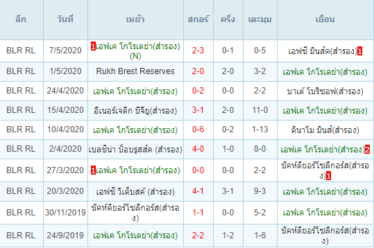 พรีวิวบอลวันนี้