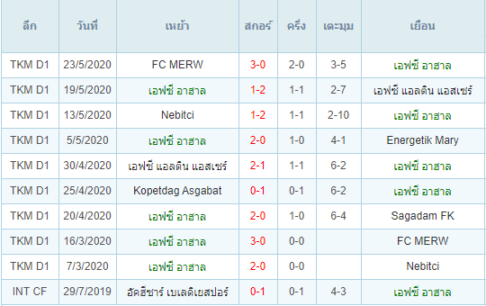 พรีวิวบอลวันนี้