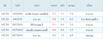 พรีวิวบอลวันนี้