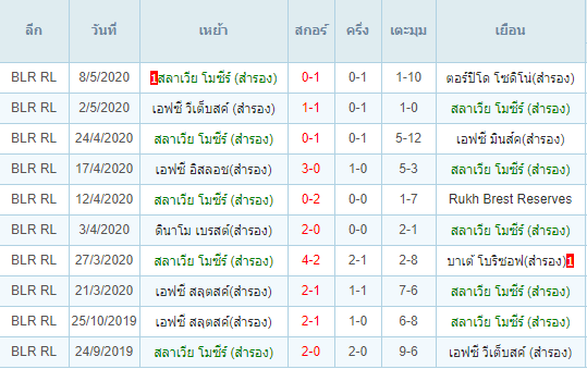 พรีวิวบอลวันนี้