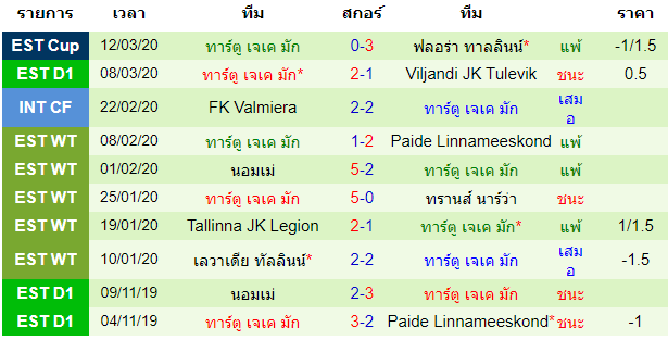 พรีวิวบอลวันนี้