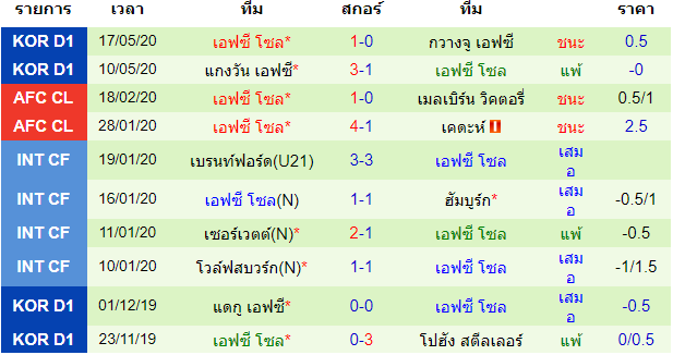 พรีวิวบอลวันนี้ 