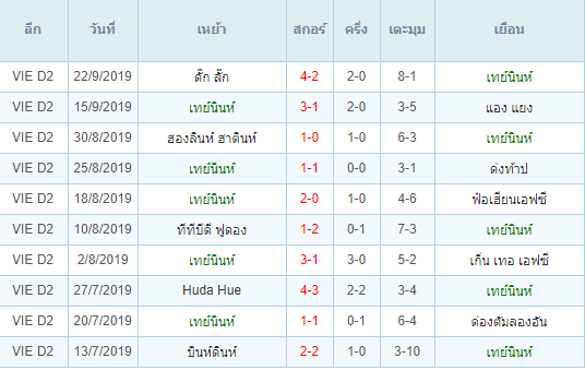 พรีวิวบอลวันนี้